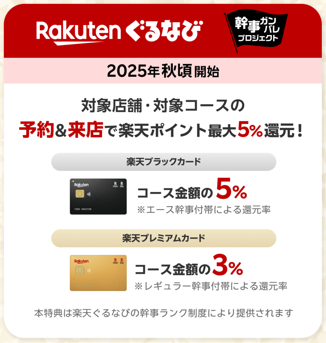 楽天カードプレミアムプログラム 楽天ぐるなび