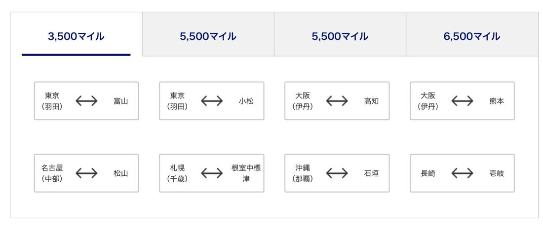減額マイル