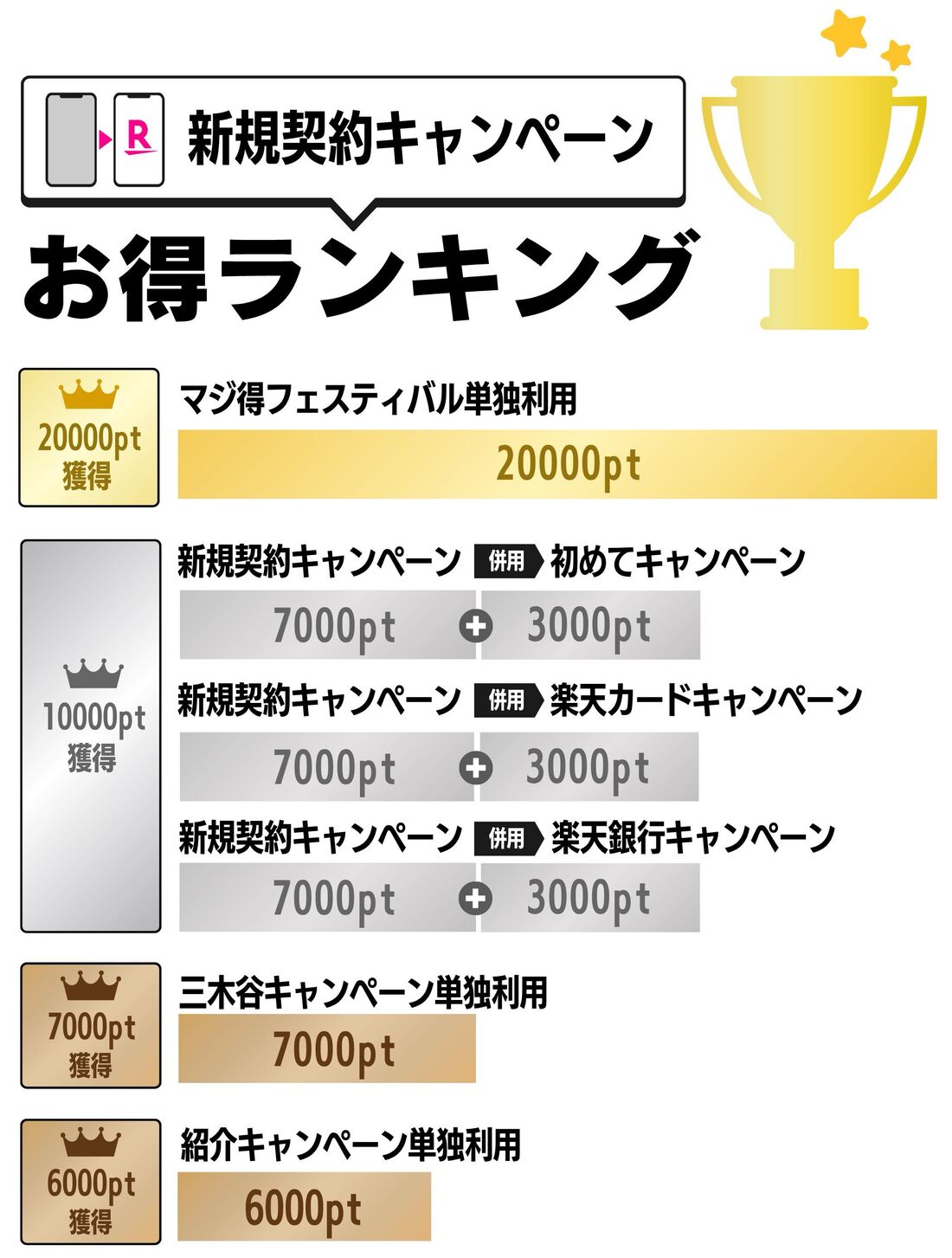 新規契約キャンペーンお得ランキング