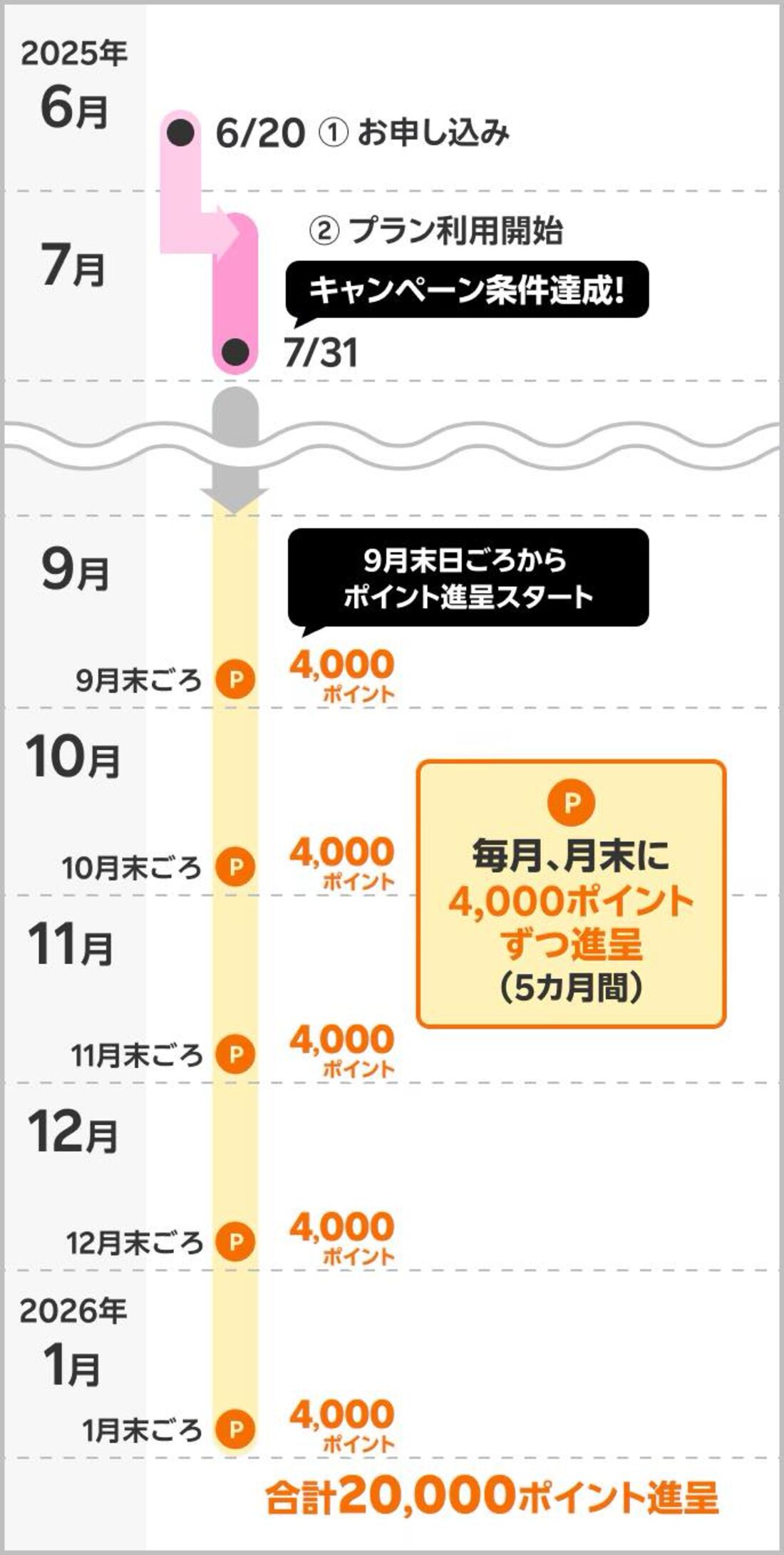 マジ得フェスティバル