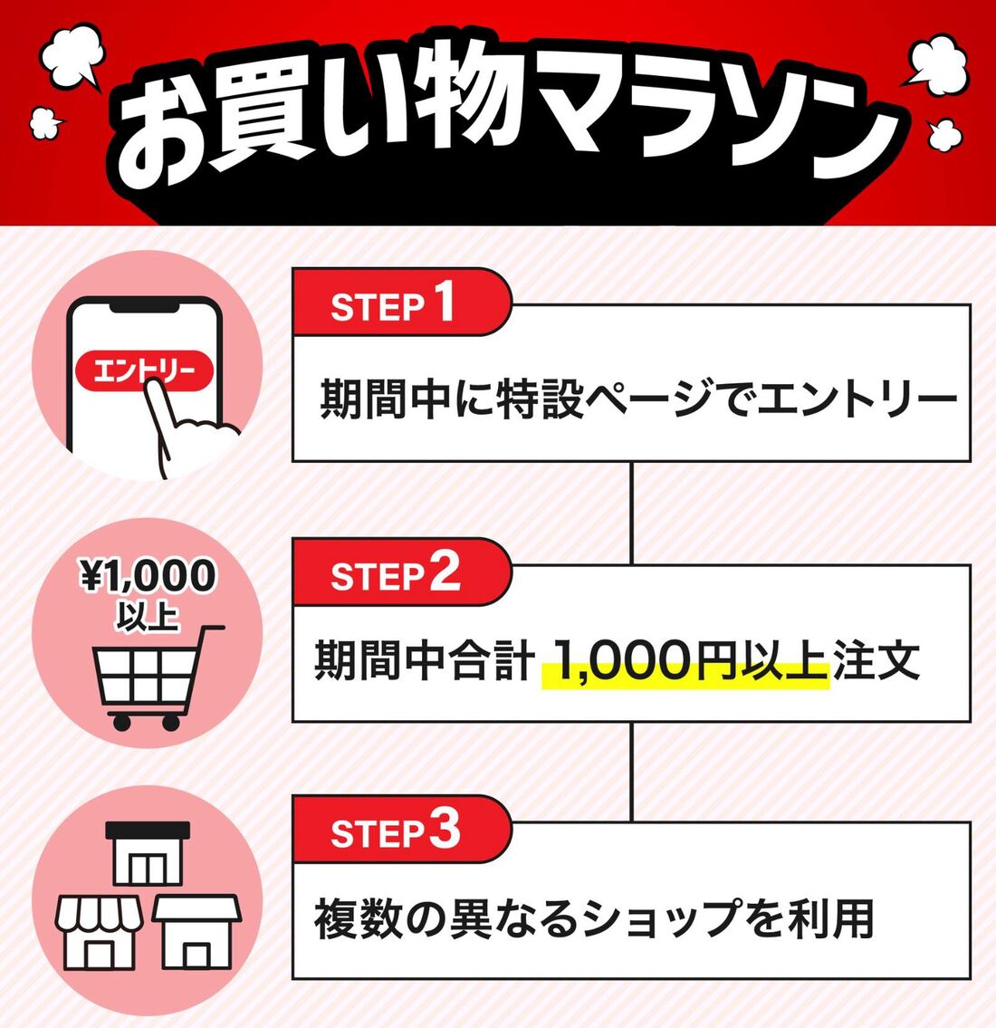 お買い物マラソン