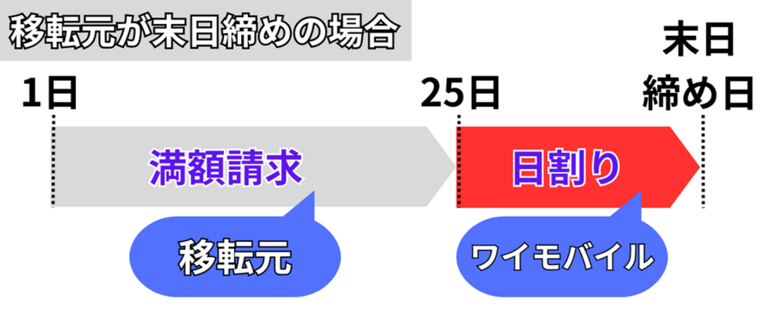 MNPイメージ
