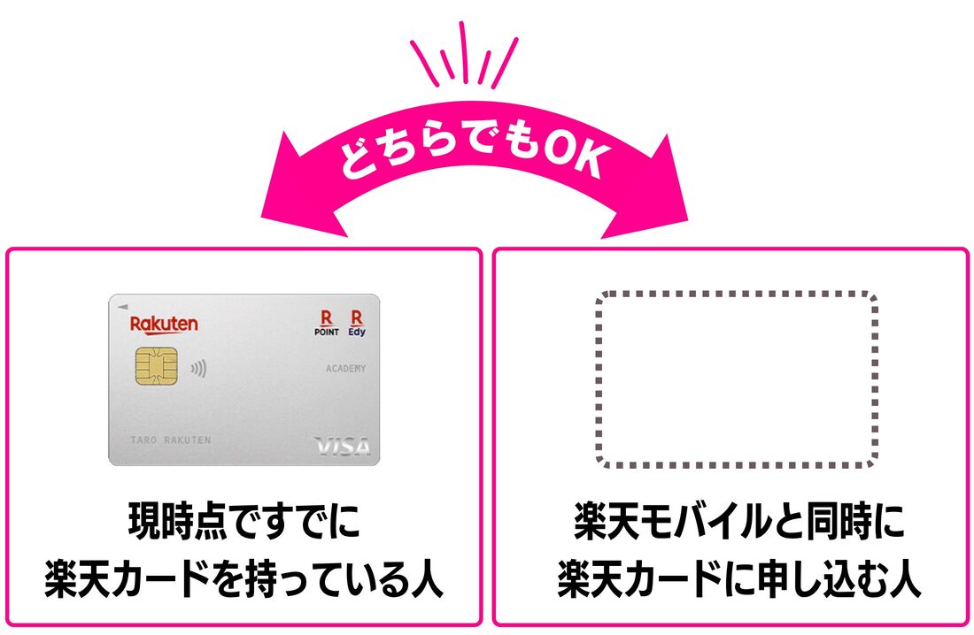 楽天カードの有無