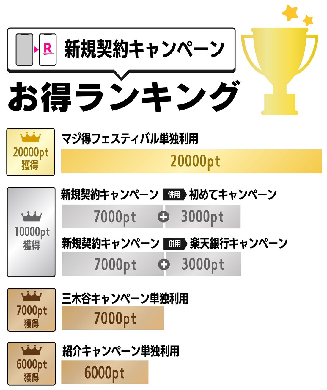 新規契約お得ランキング
