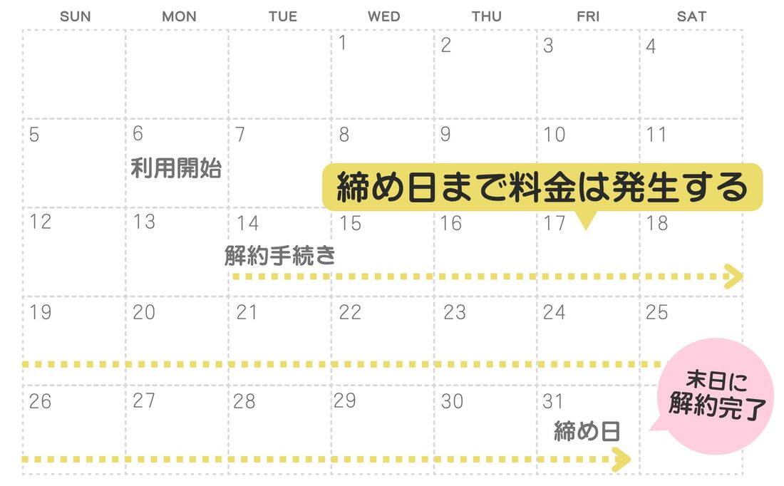 締め日まで料金は発生する