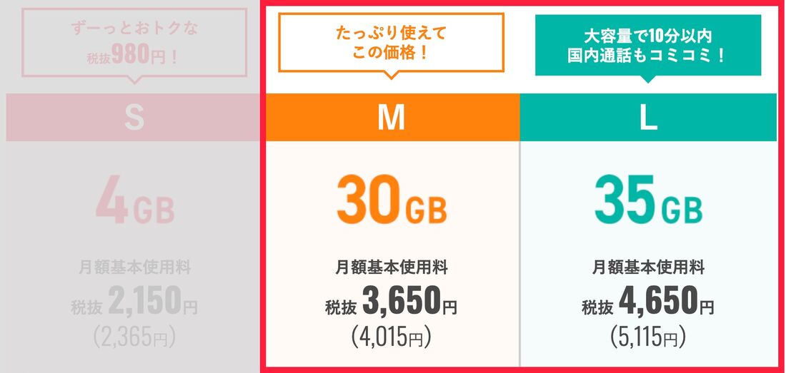 ワイモバイルの料金表