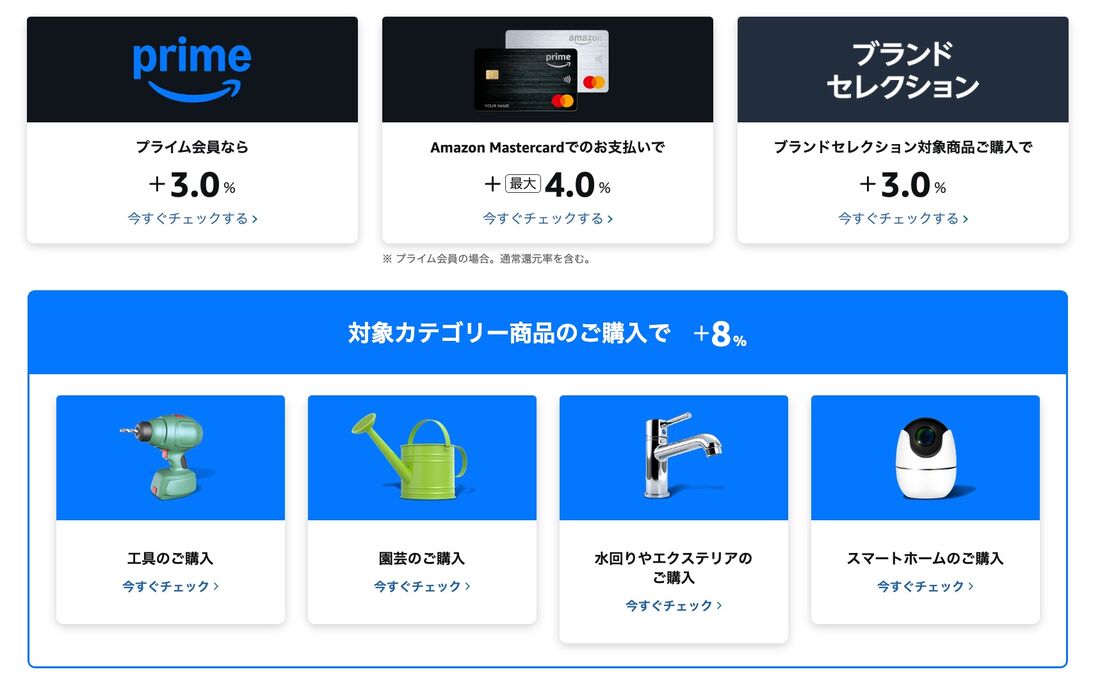 ポイントアップキャンペーン　Amazon