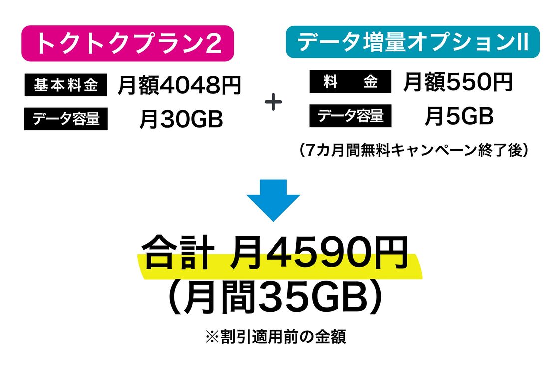 「トクトクプラン2」+「データ増量オプションⅡ」の場合