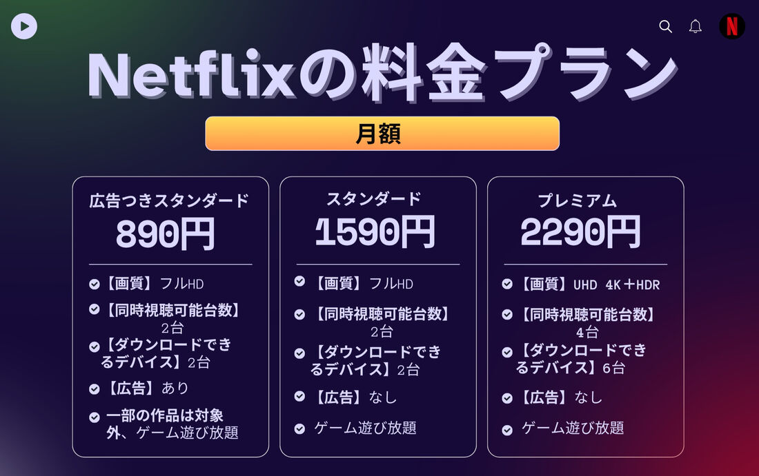 ネットフリックス 料金プラン