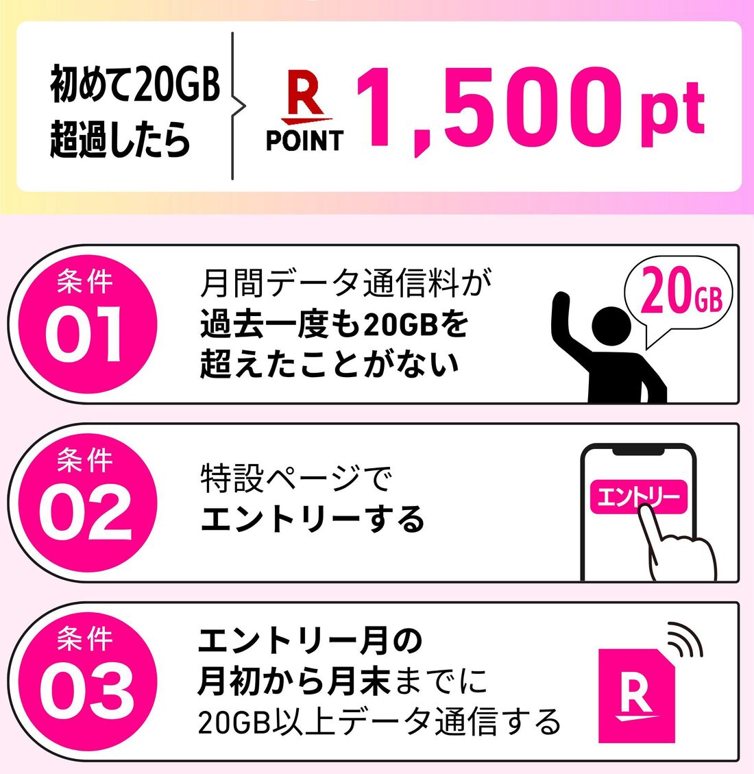 ２０GB キャンペーン