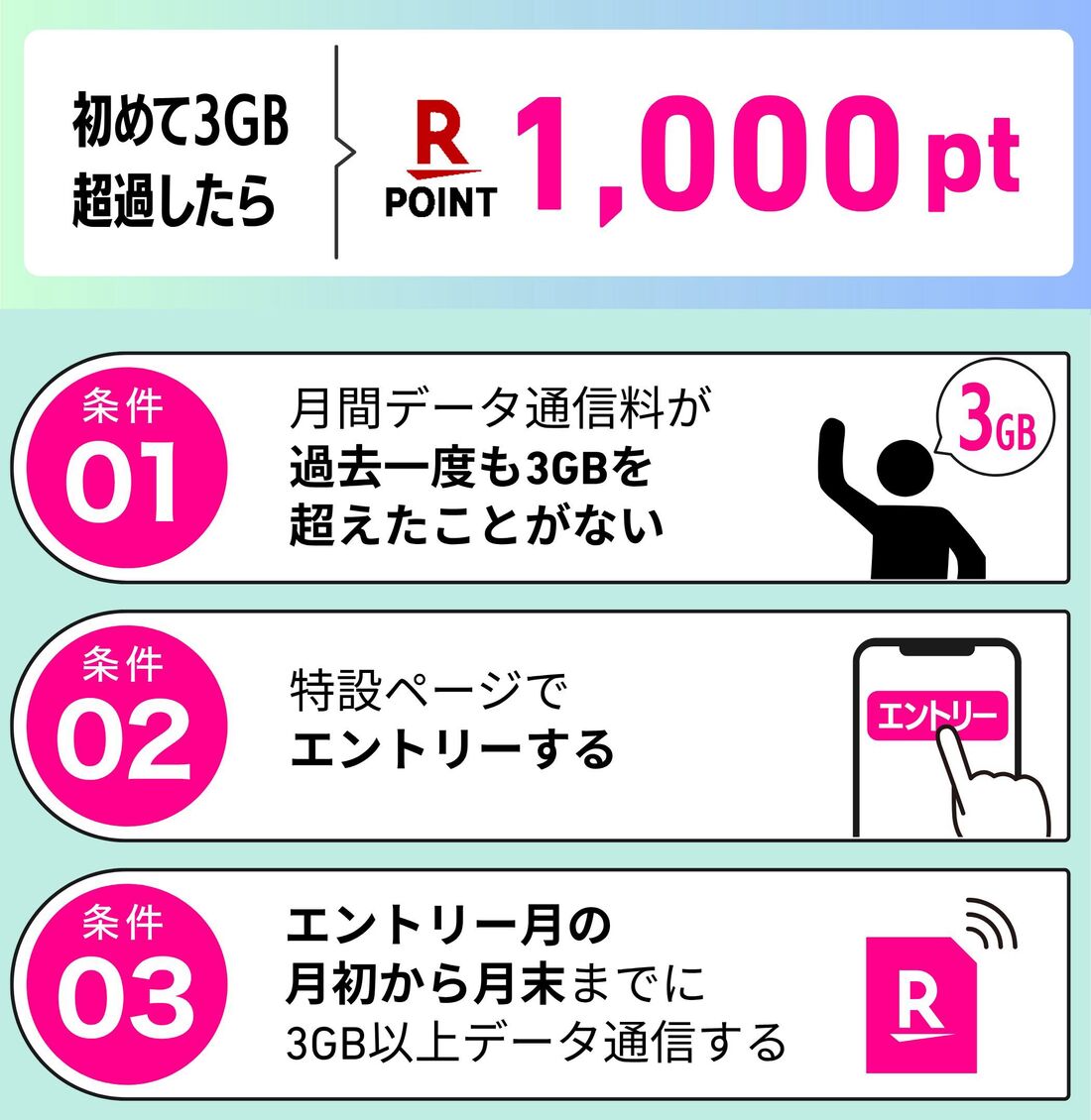 楽天モバイル　エントリー