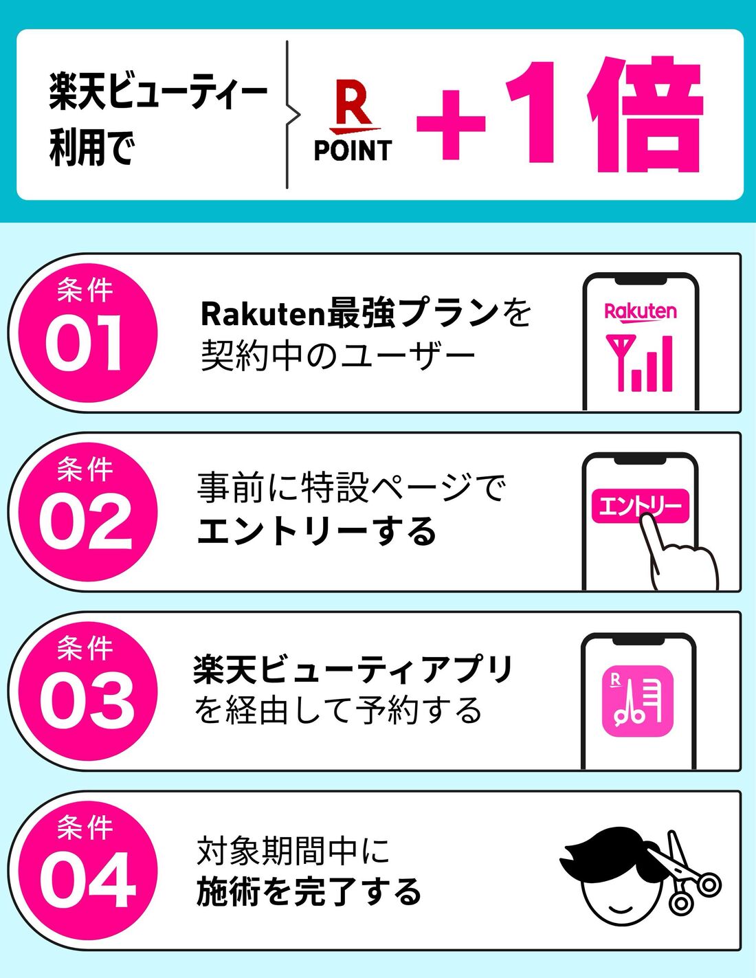 楽天ビューティー利用キャンペーン