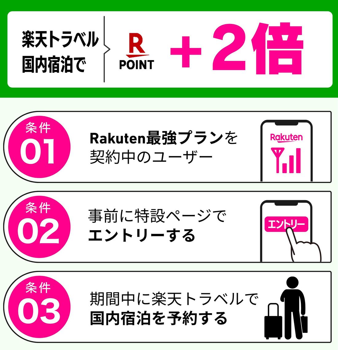 楽天トラベルキャンペーン