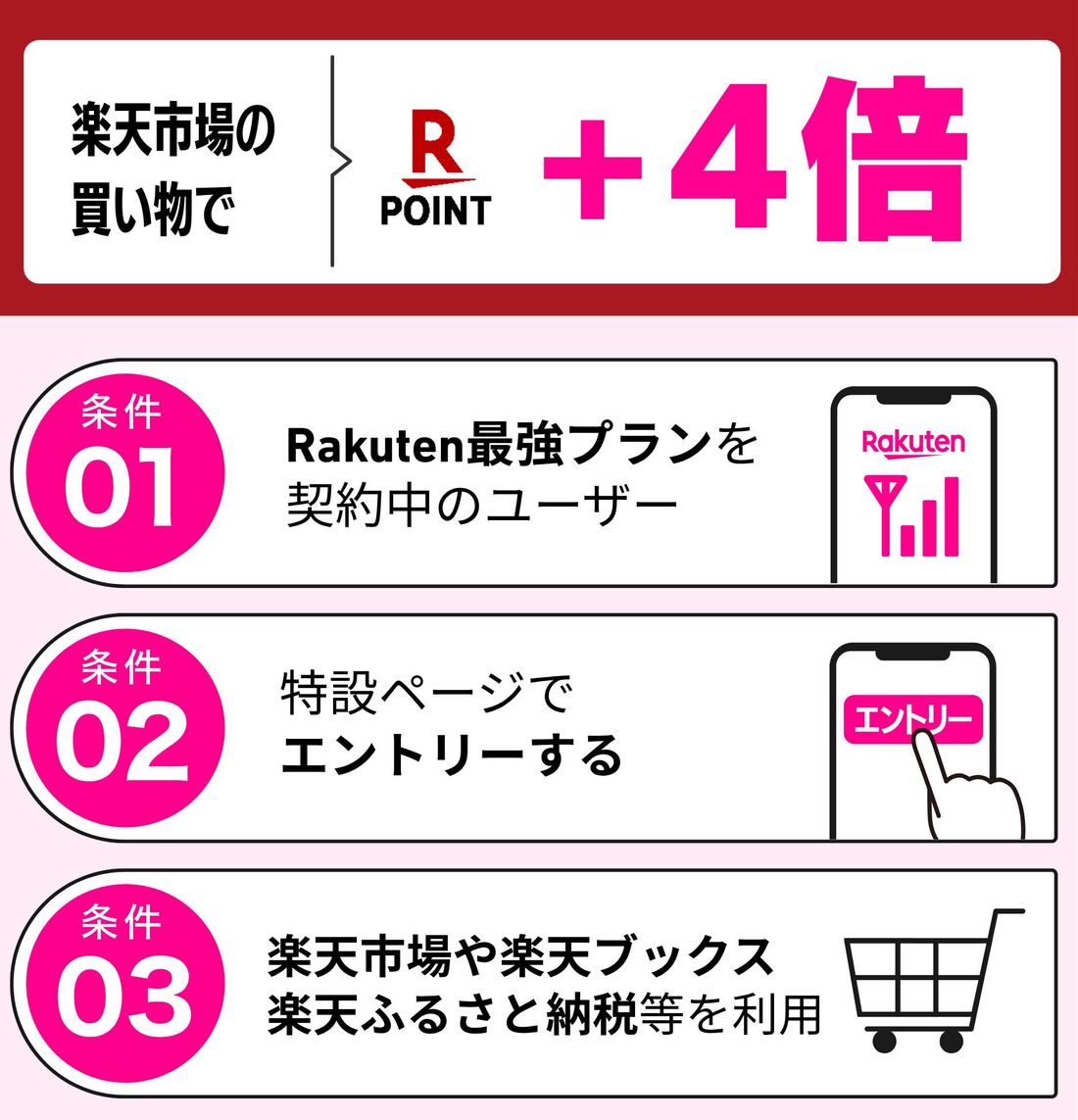 楽天市場キャンペーン