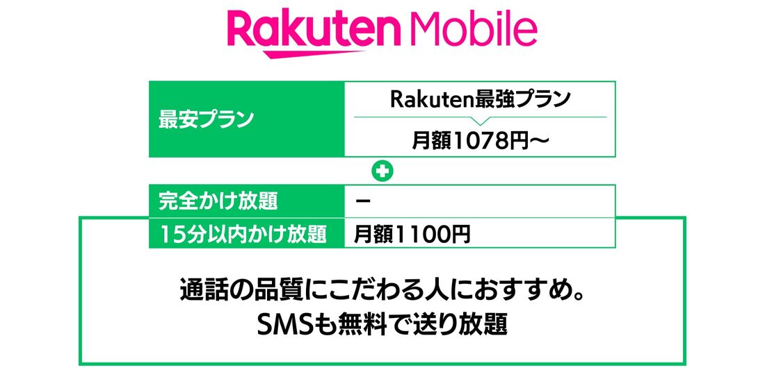 通話かけ放題オプションが安いプラン 楽天モバイル