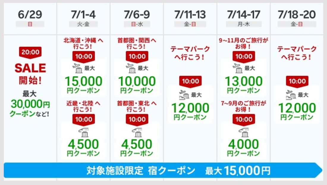 【2025年サマーSALE】楽パッククーポンの配布スケジュール