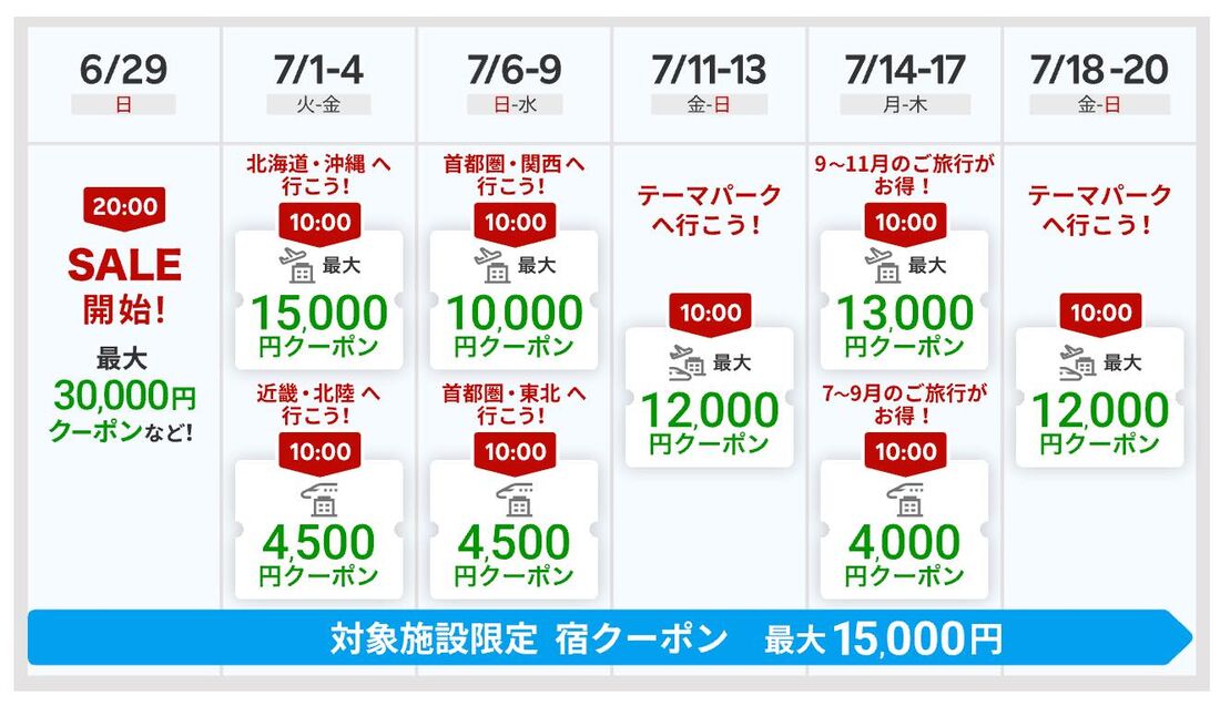 楽パック
