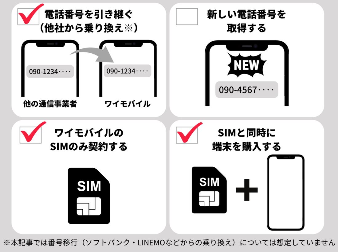 本記事で解説している乗り換え