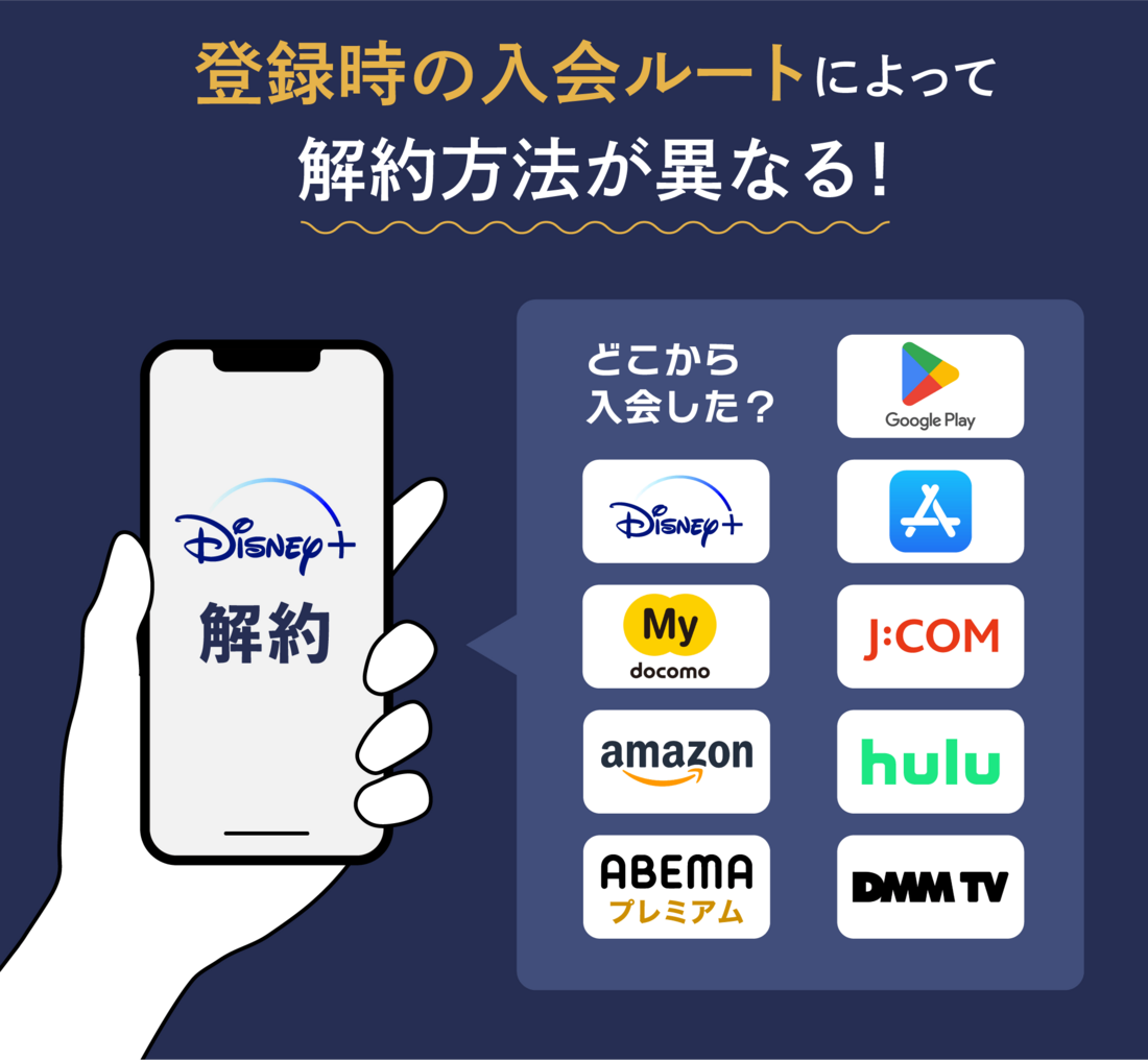 ディズニープラスの解約方法