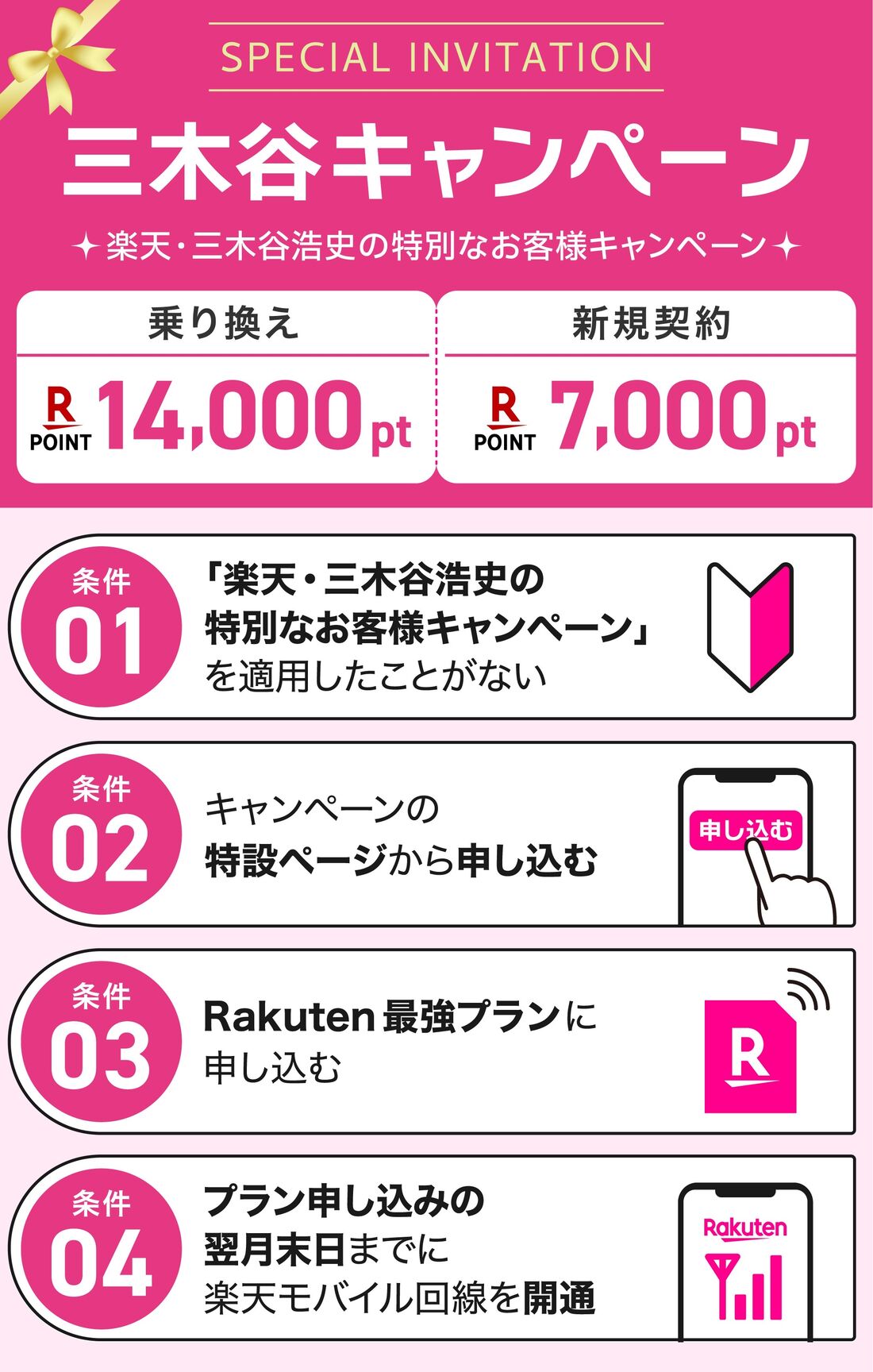 楽天モバイル 三木谷キャンペーン