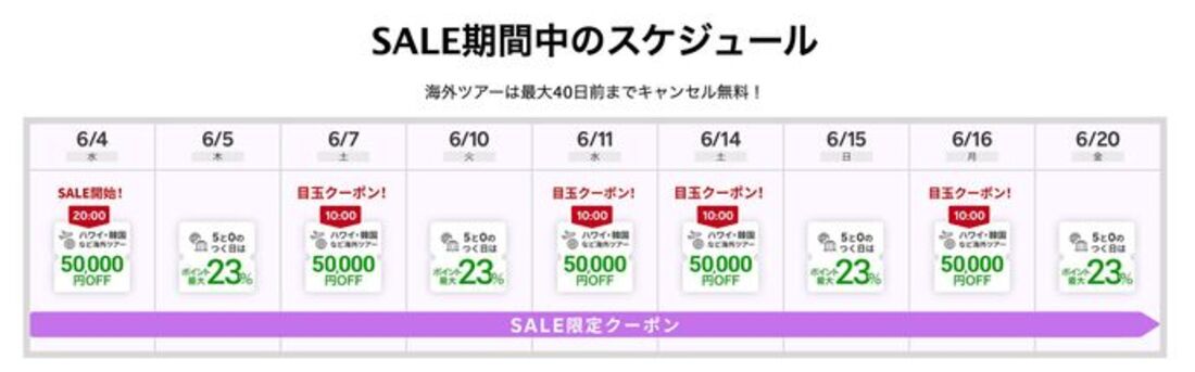 楽天トラベルスーパーセール