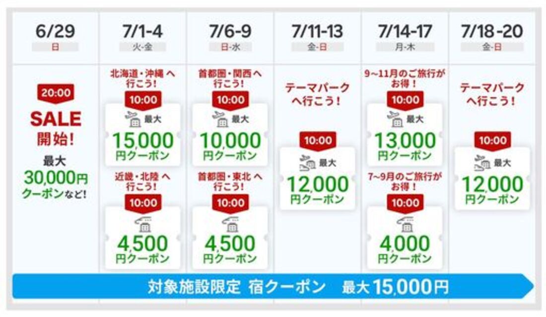 国内旅行（楽パック）クーポン