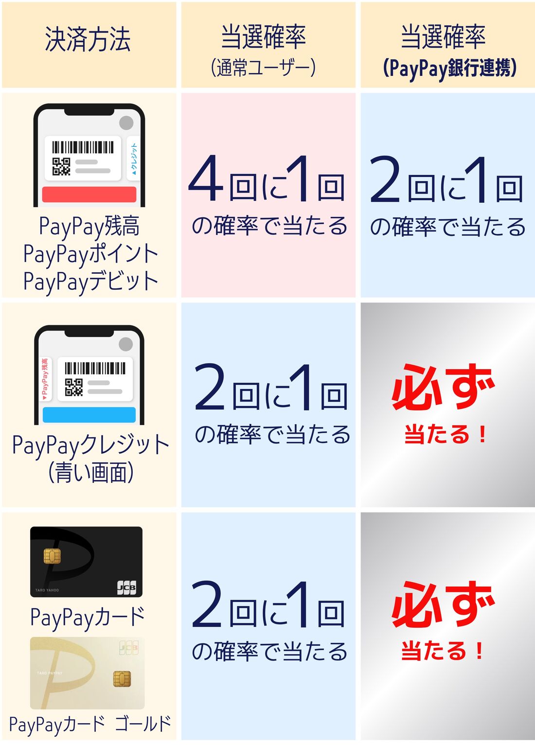 PayPayスクラッチくじ