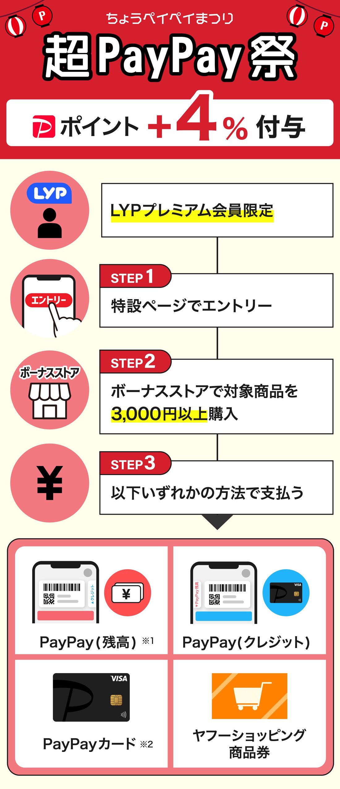 超PayPay祭