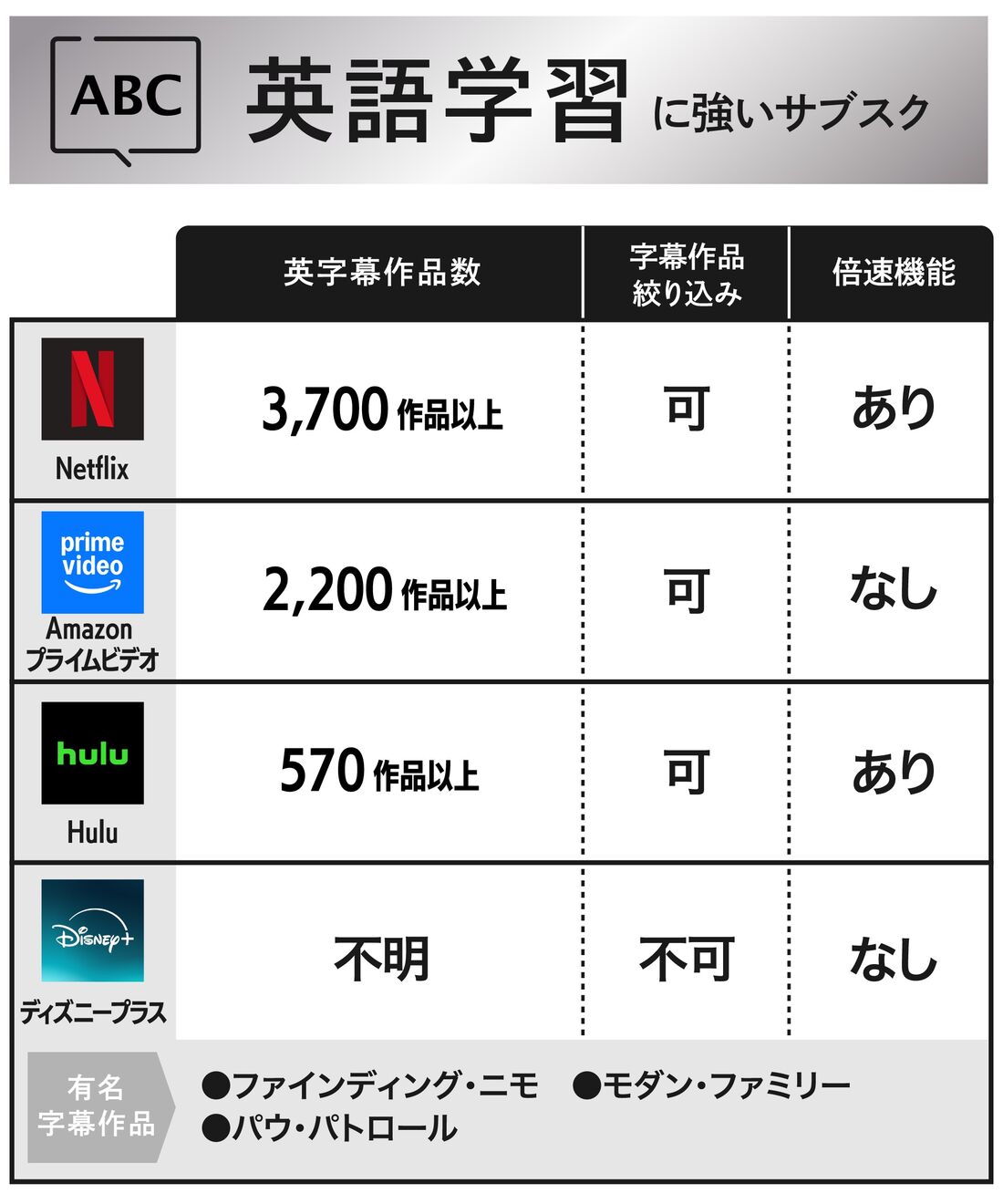 英語学習　動画配信