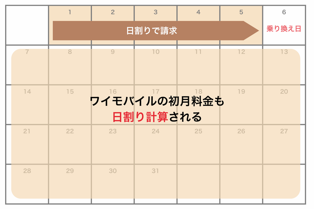 日割りありのケース