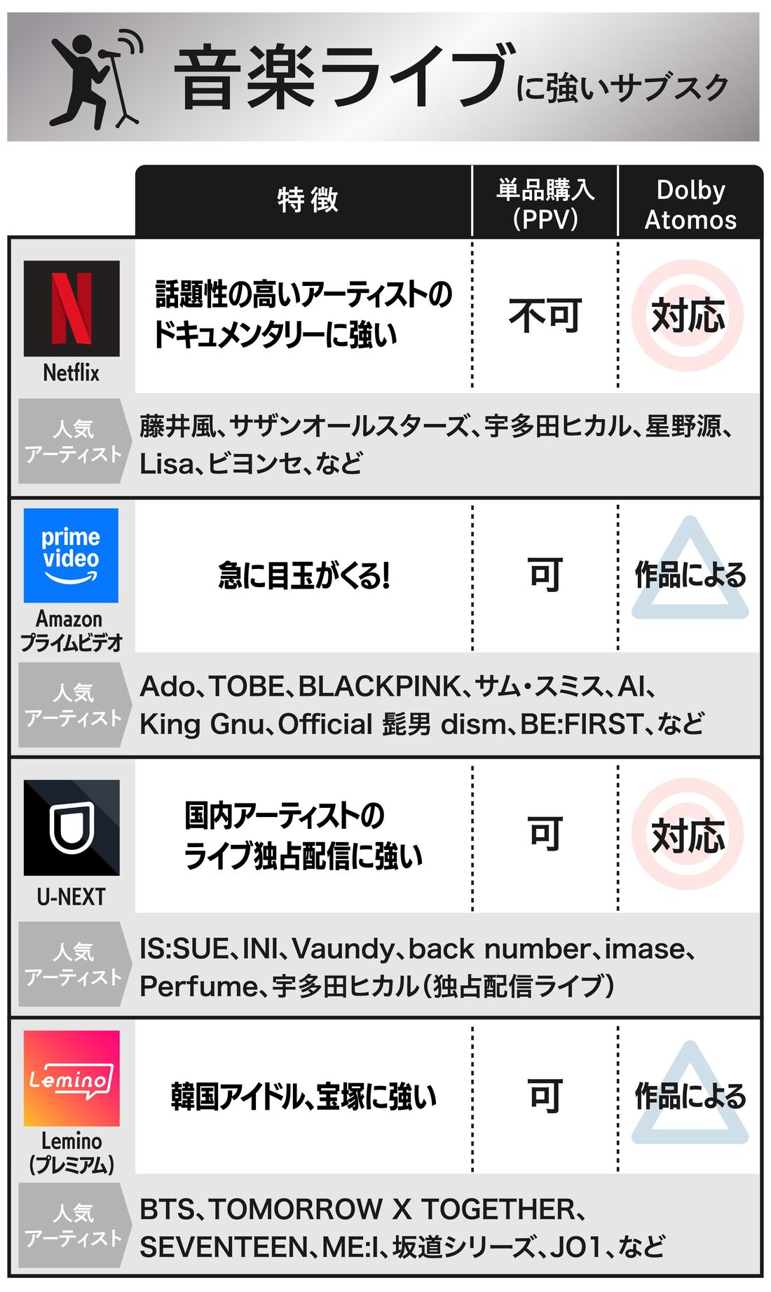 音楽ライブ　動画配信