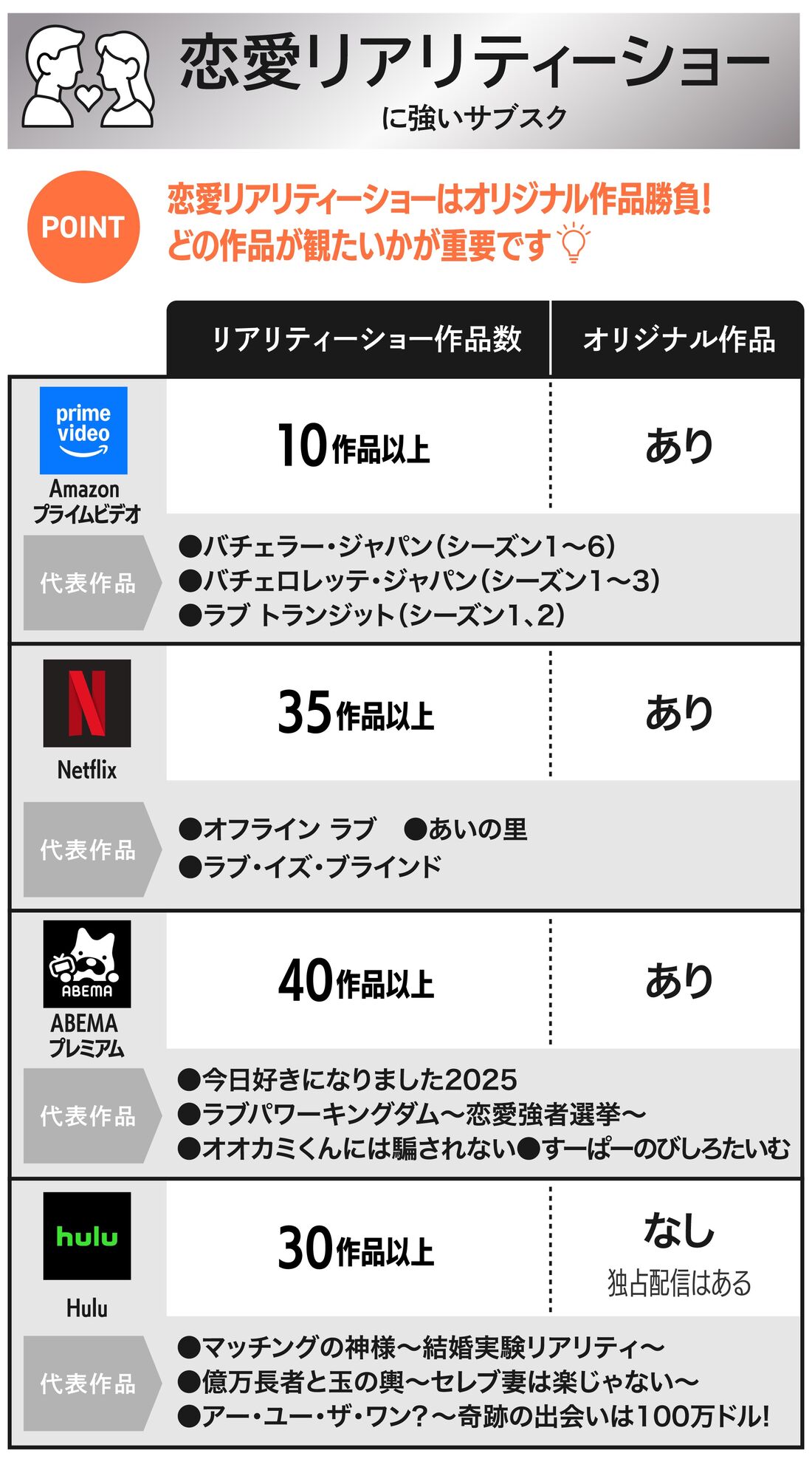 恋愛リアリティーショー　動画サブスク