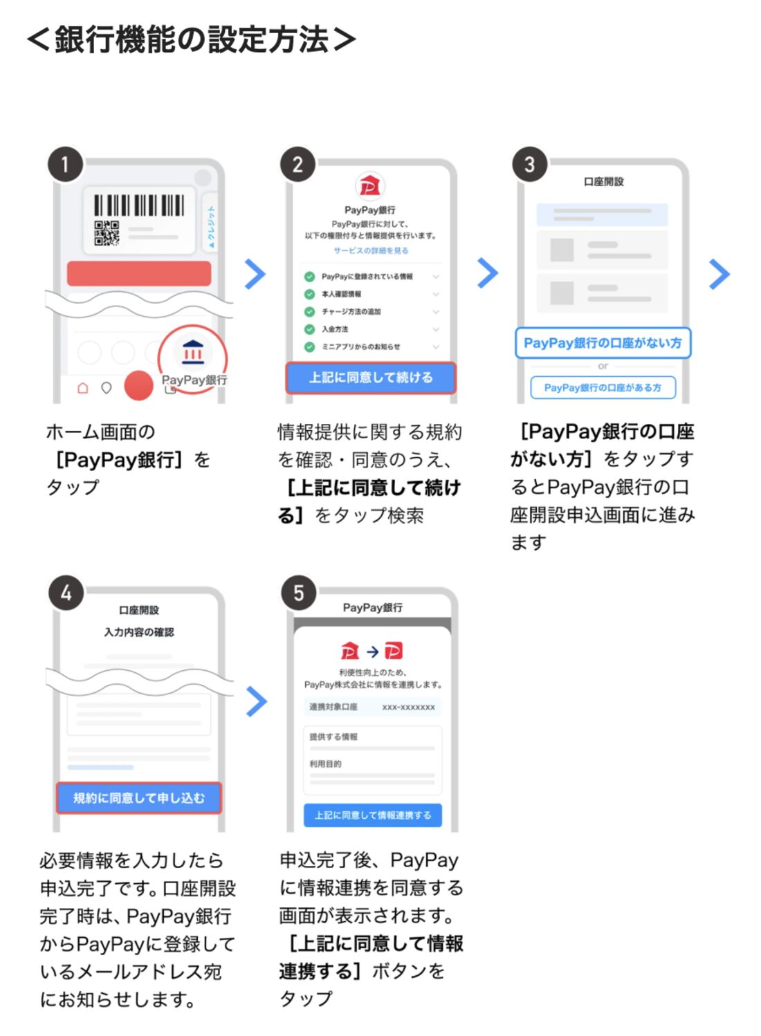 PayPay銀行
