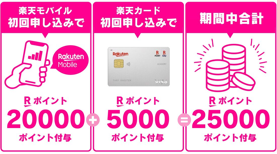楽天モバイル　楽天カード