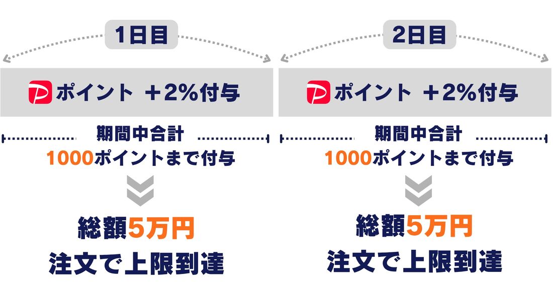 事前購入特典