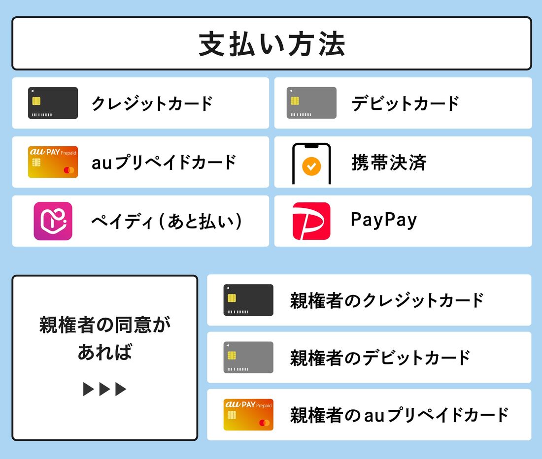 支払い方法 Amazon