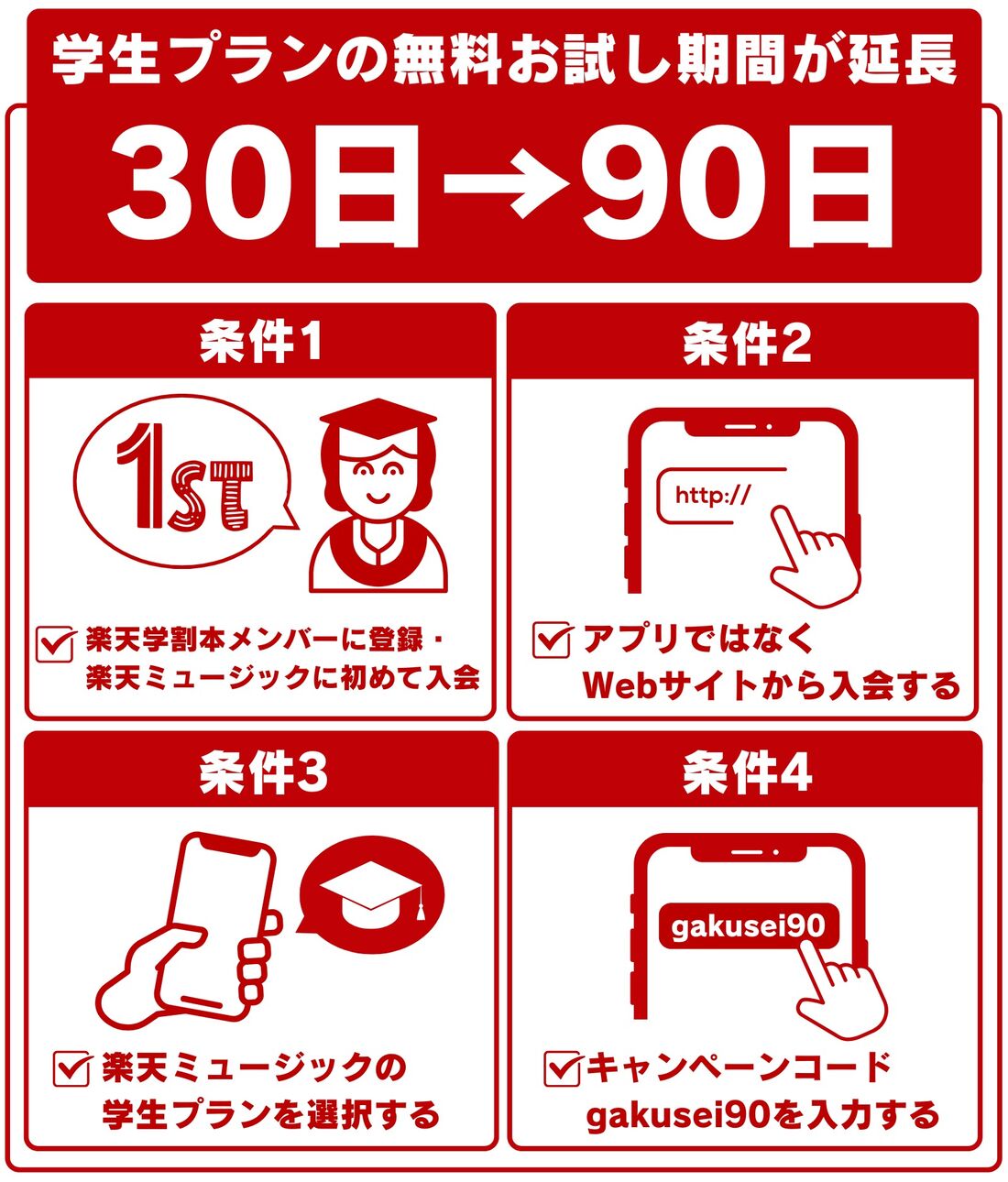 楽天ミュージック 学生プラン90日無料キャンペーン