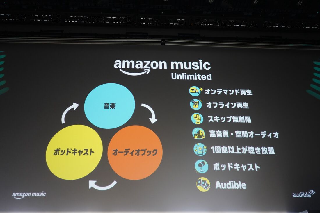 Amazon Music Unlimited Audible