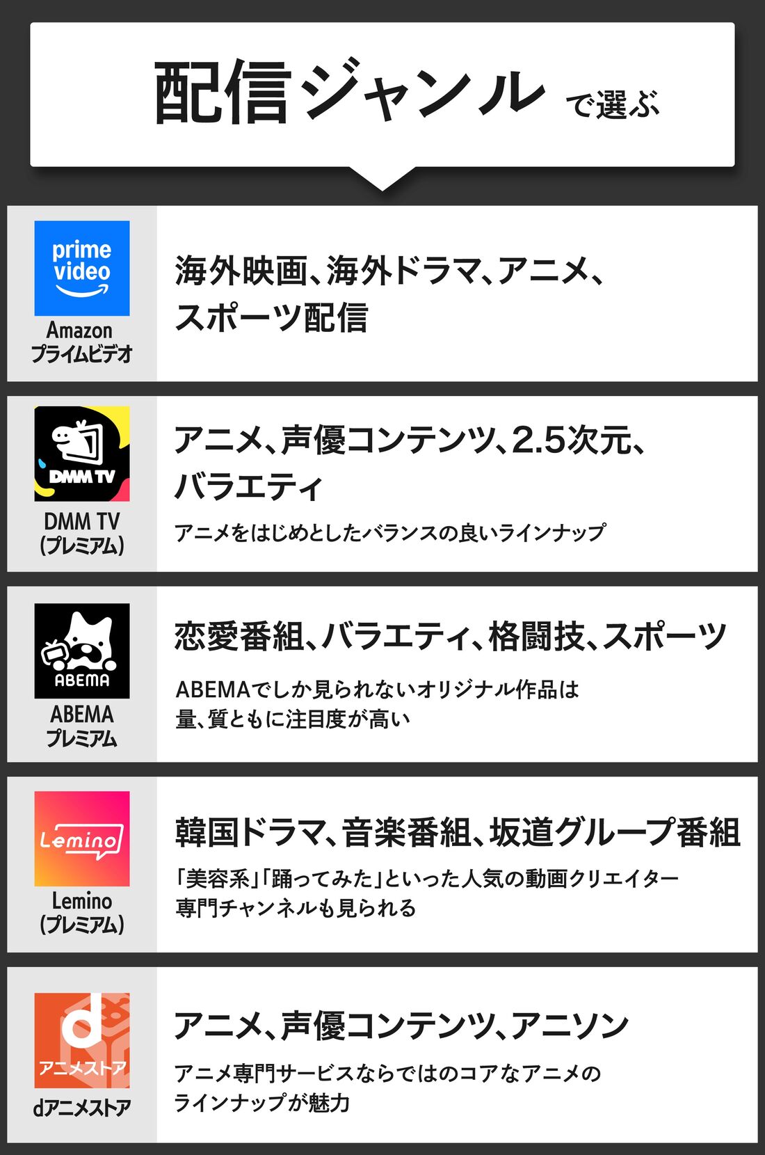 配信ジャンル　動画配信サービス