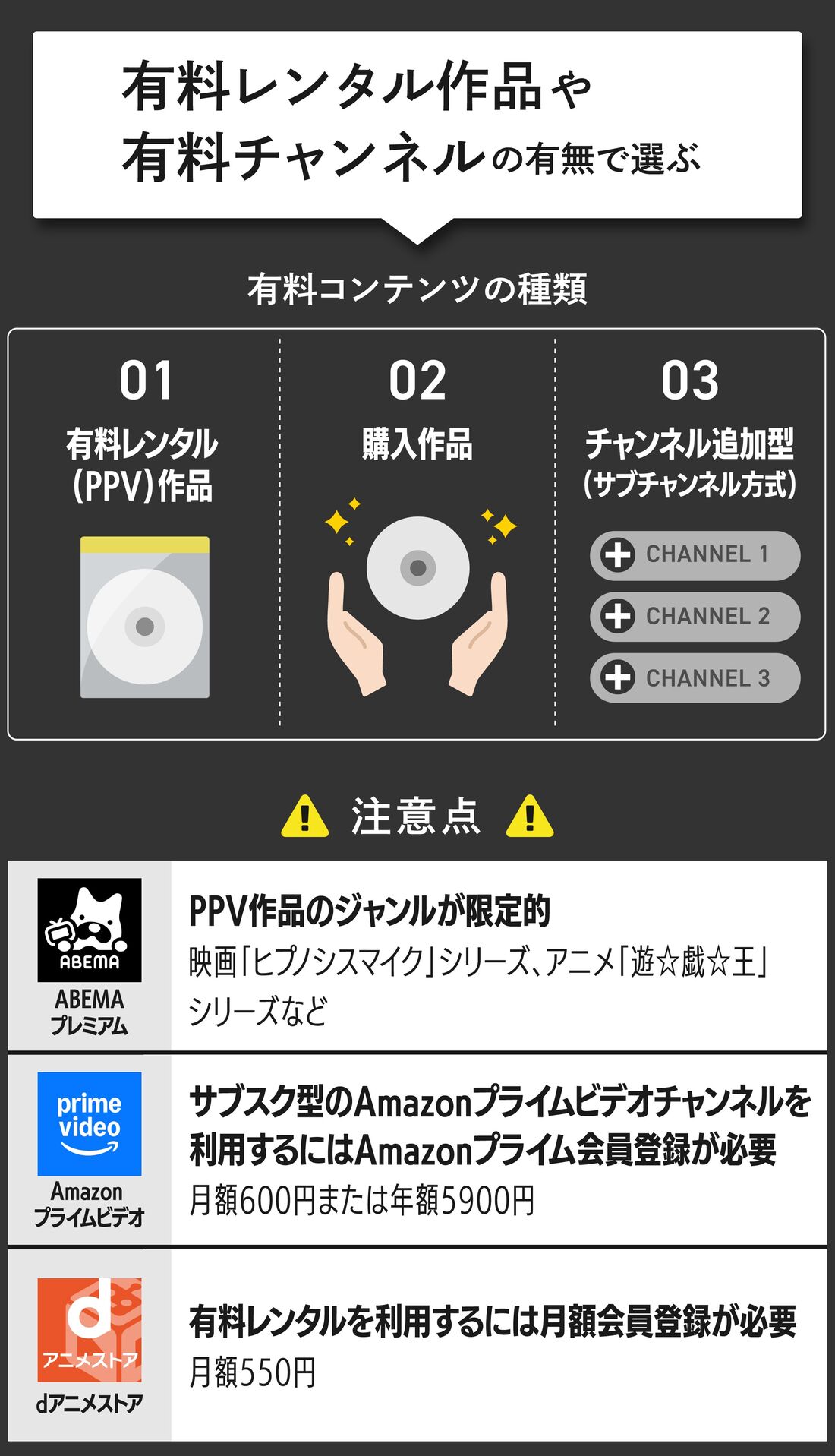 有料レンタル　有料チャンネル　動画配信サービス