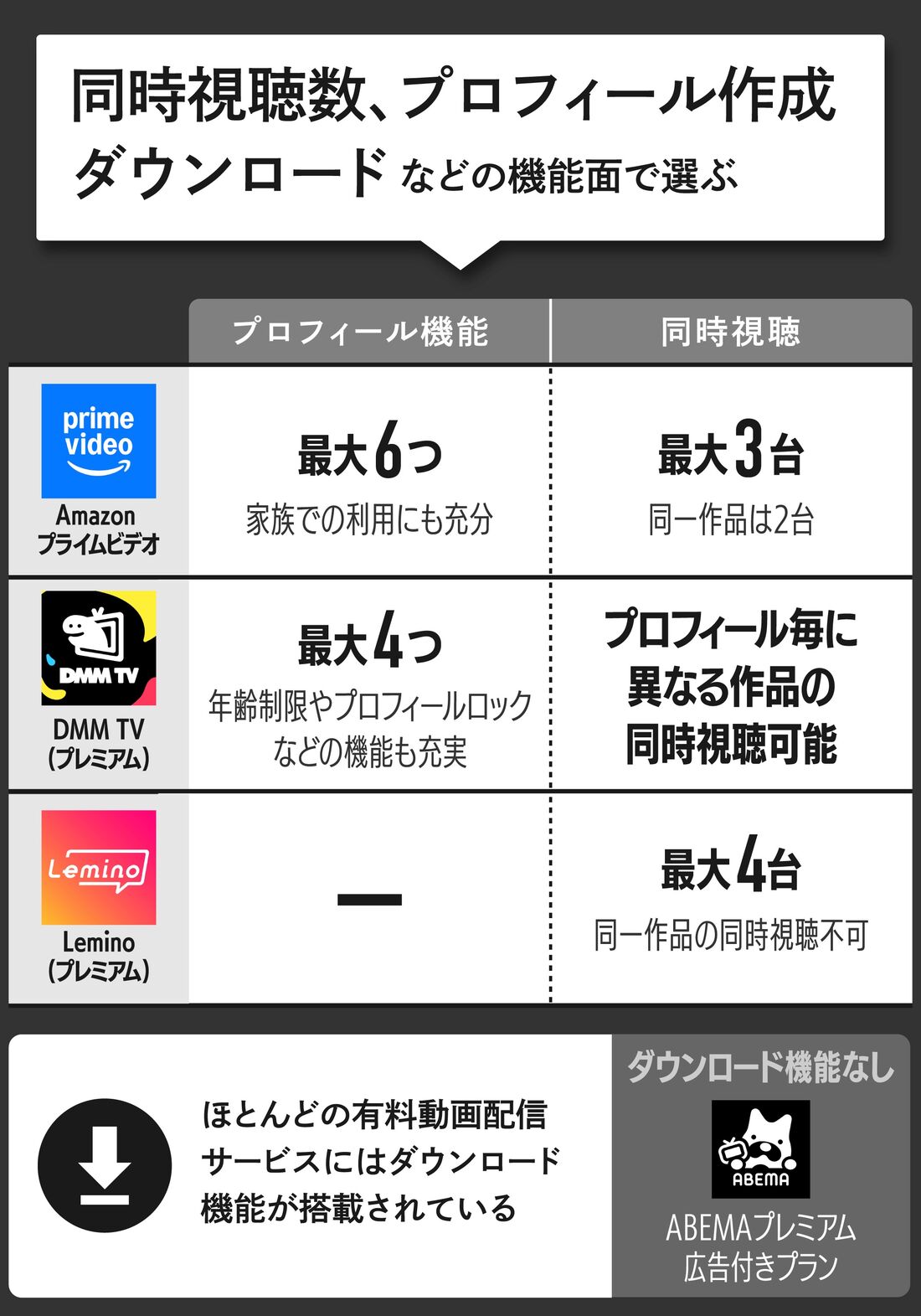 機能比較　動画配信サービス