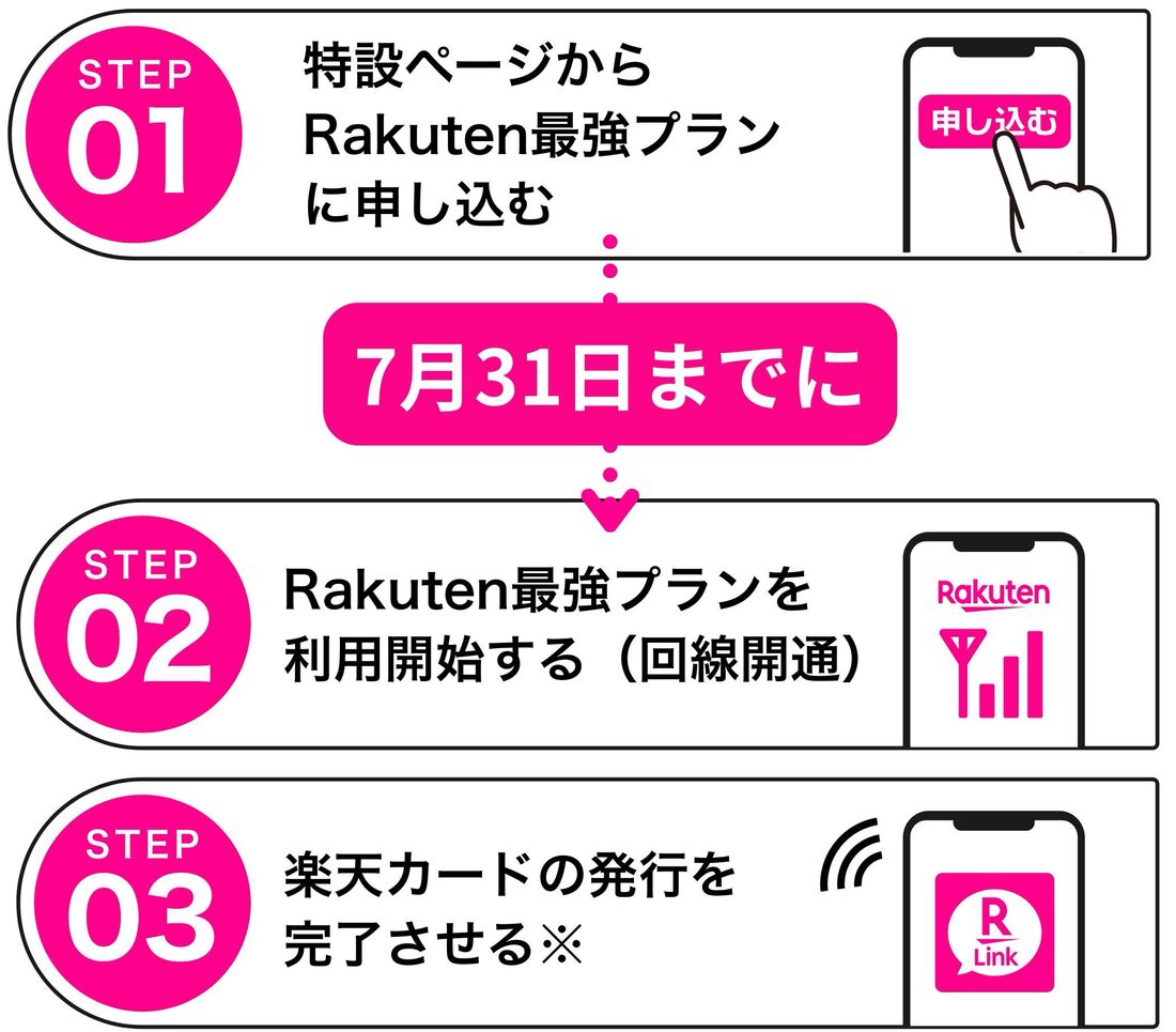 マジ得キャンペーン