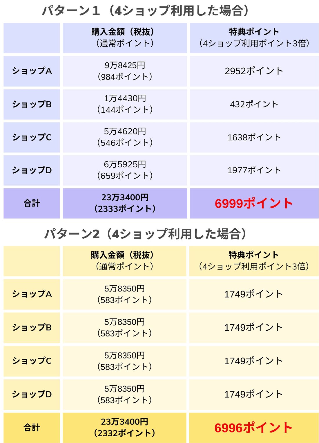 図解