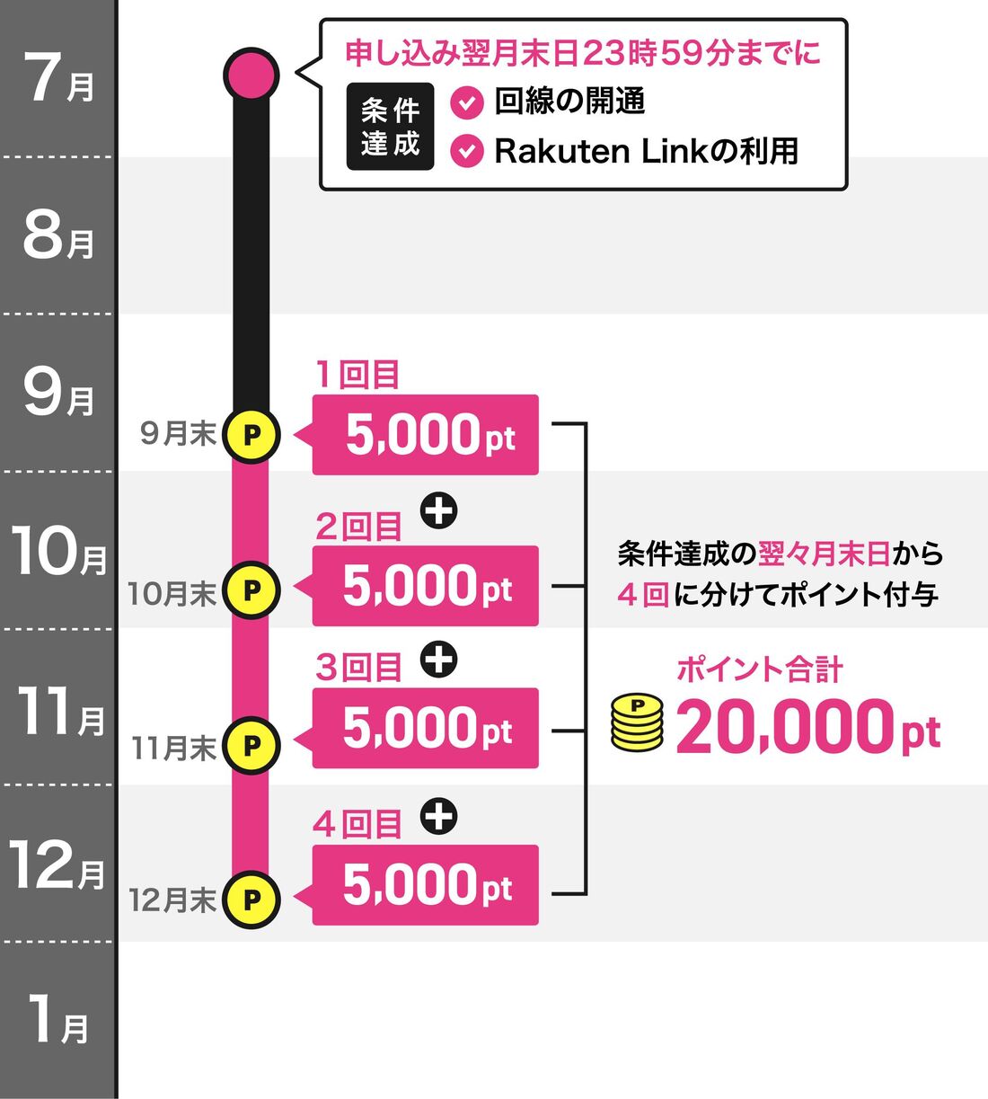 ポイントバックキャンペーン
