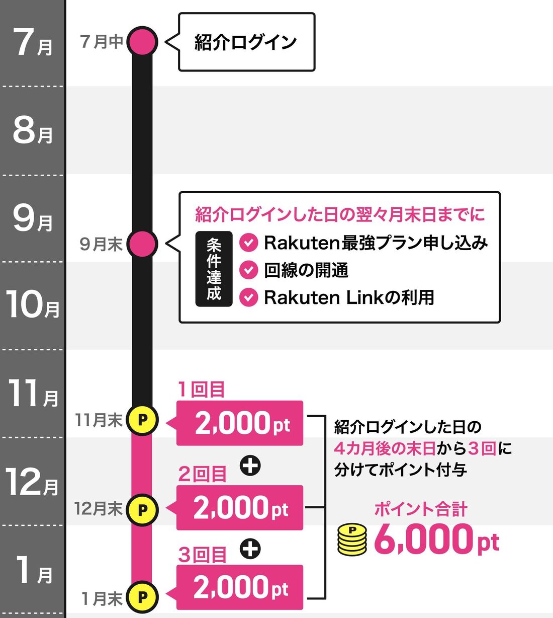 紹介キャンペーン