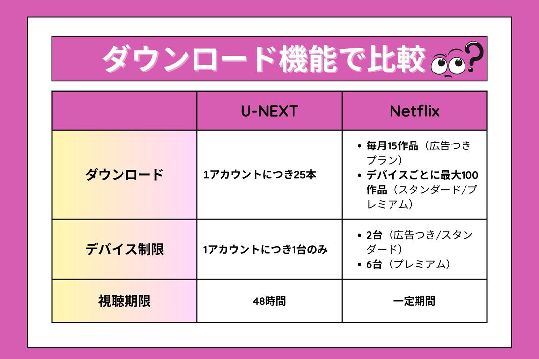 ダウンロード機能比較
