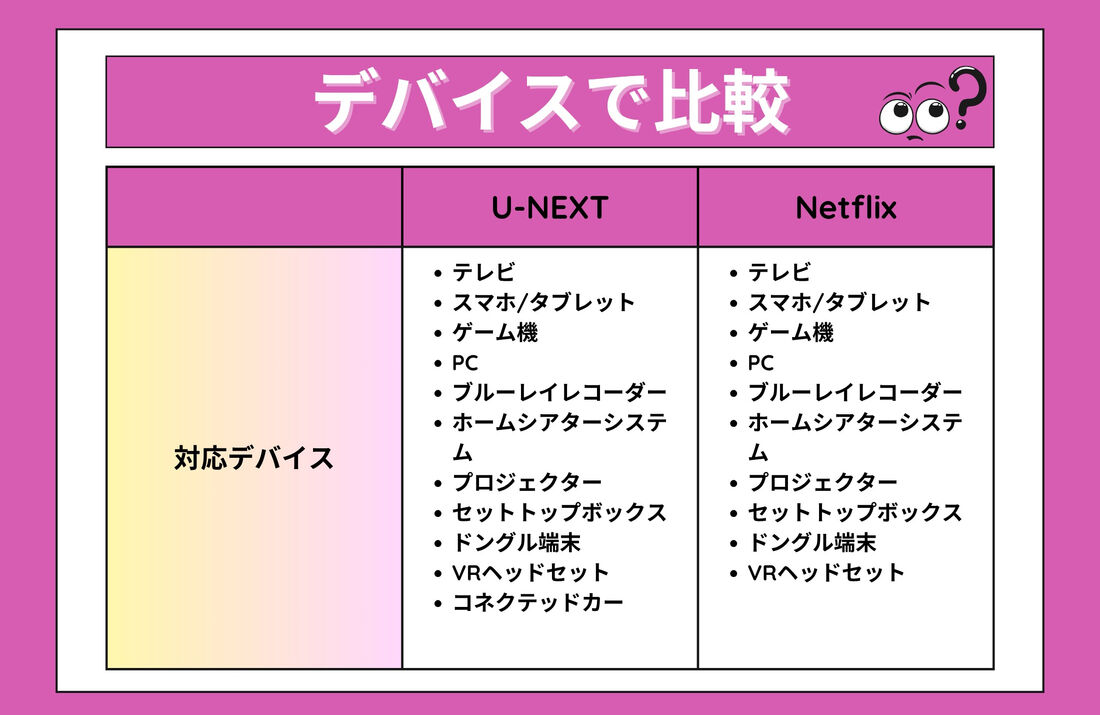 デバイス比較