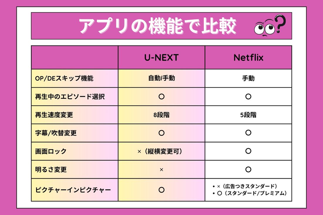 アプリの機能 比較