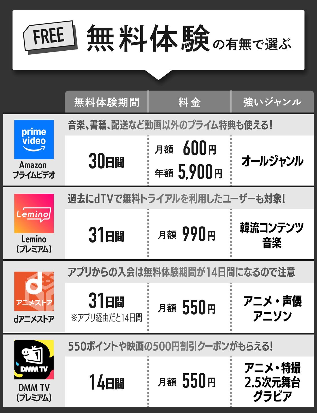動画配信サービス　無料体験
