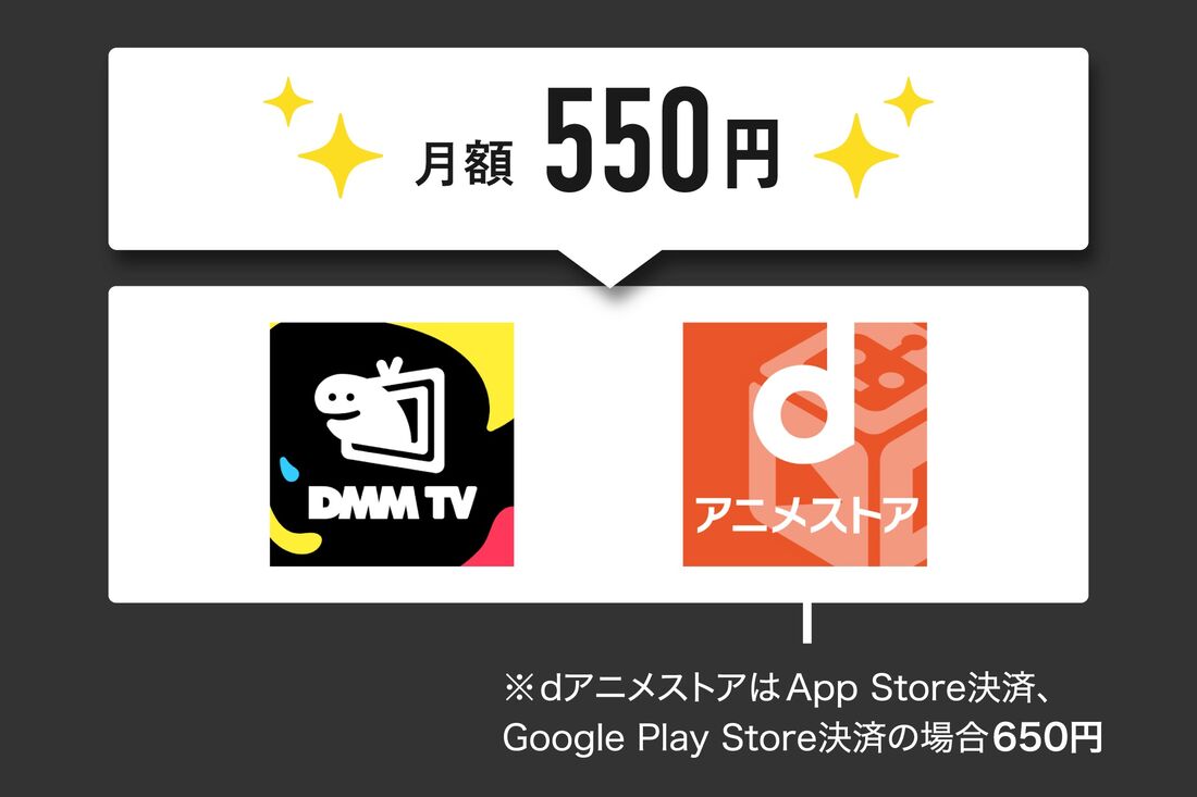 動画配信　価格で選ぶ